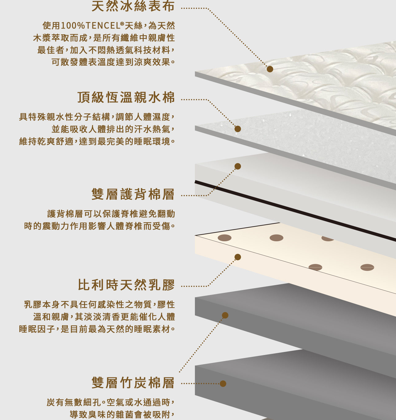 床墊推薦｜歲歲安深睡控溫床墊｜COSYS慢半拍