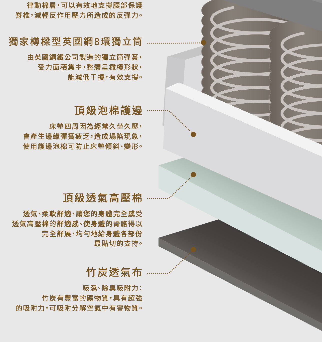 床墊推薦｜歲歲安深睡控溫床墊｜COSYS慢半拍