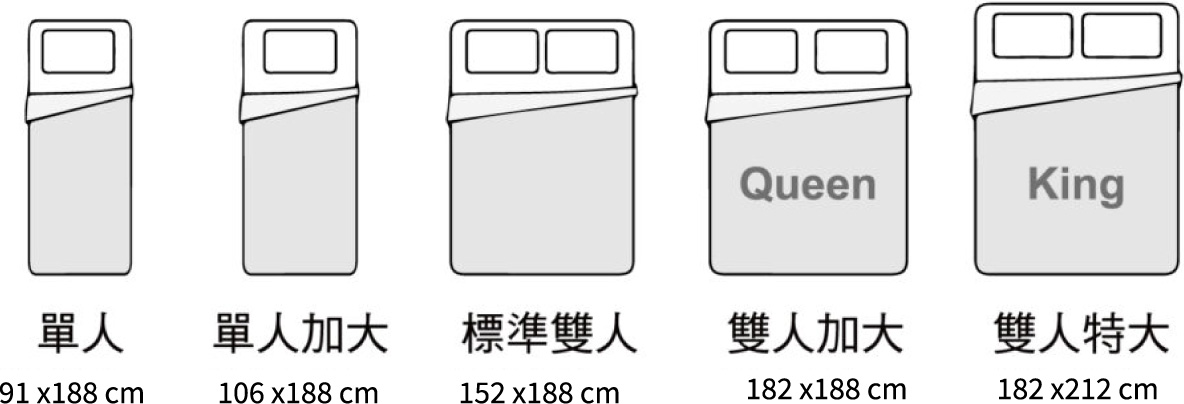 床墊推薦｜歲歲安深睡控溫床墊｜COSYS慢半拍